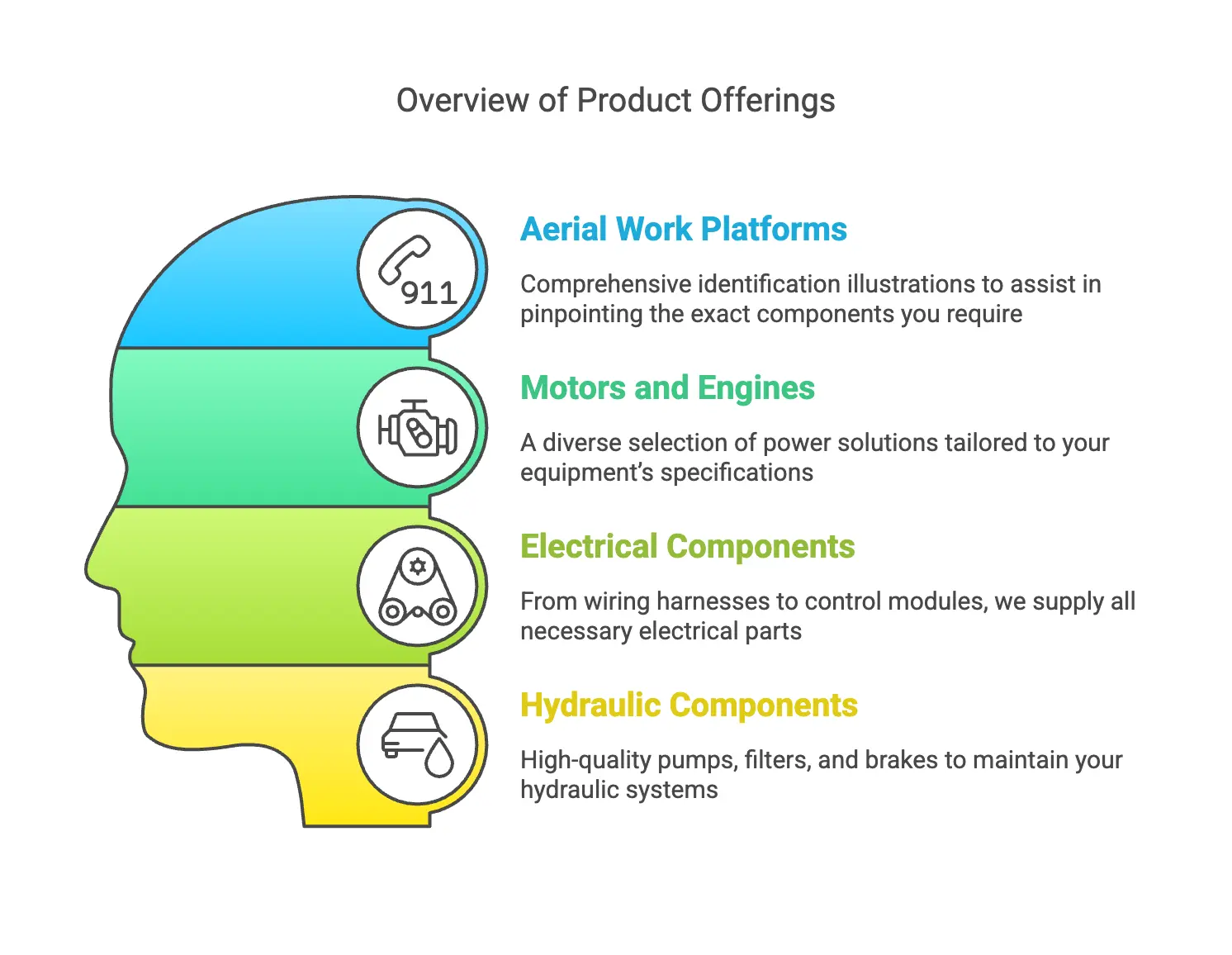 ASI Products